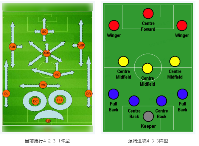 當(dāng)RTK參加世界杯，哪種陣容能“hold住”全場？